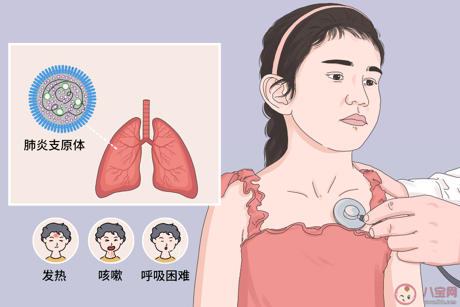 肺炎支原体短期内会重复感染吗 儿童感染支原体都是肺炎吗