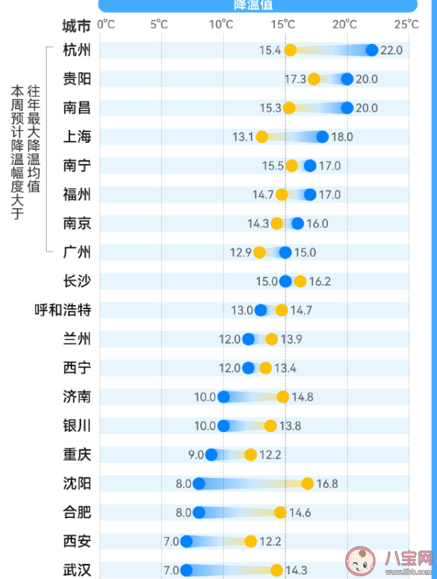 两天内骤降20℃有多反常 气温为什么会骤降