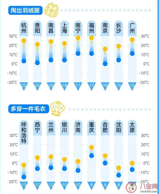 两天内骤降20℃有多反常 气温为什么会骤降