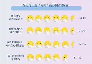 词穷产生的原因是什么 词穷了该怎么办