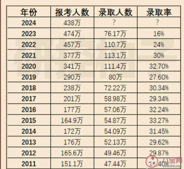 研究生多到无宿舍可住 为什么研究生那么多人