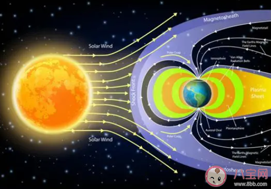 地球出现3小时特大地磁暴 为什么会产生地磁暴