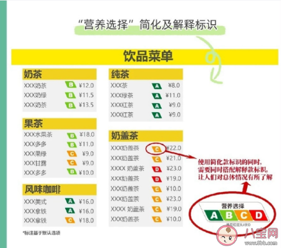 上海饮料分级是怎么回事 饮料喝多了会怎样